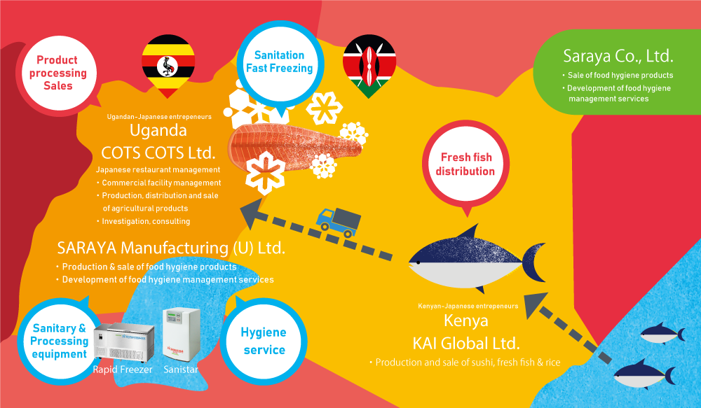 How tuna reaches you table with Rapid Freezer in Uganda